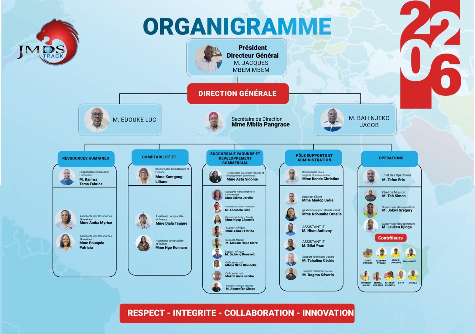 Organigramme scaled